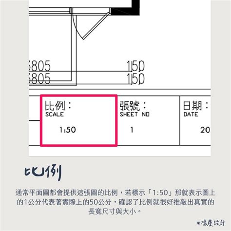 平面圖窗戶尺寸標示|【新手裝修攻略】平面圖一看就上手！從尺寸、圖例。